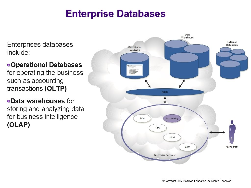 Enterprise Databases Enterprises databases include: Operational Databases for operating the business, such as accounting