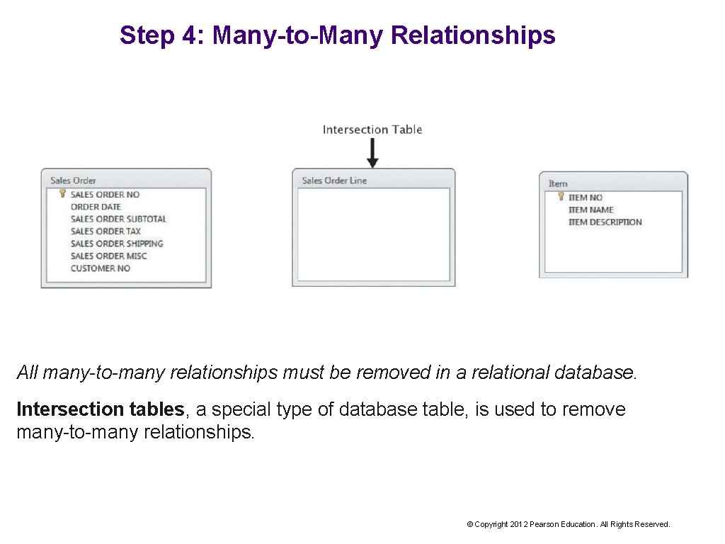 Step 4: Many-to-Many Relationships All many-to-many relationships must be removed in a relational database.