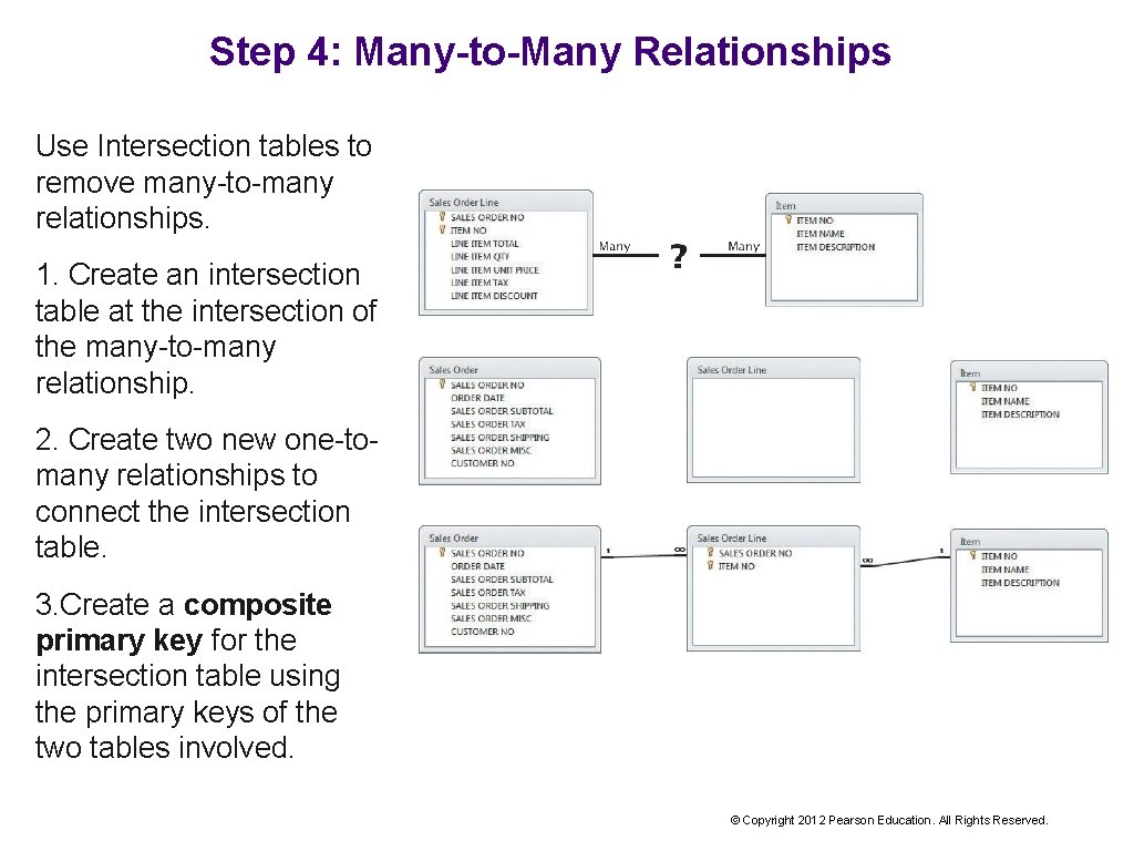 Step 4: Many-to-Many Relationships Use Intersection tables to remove many-to-many relationships. 1. Create an