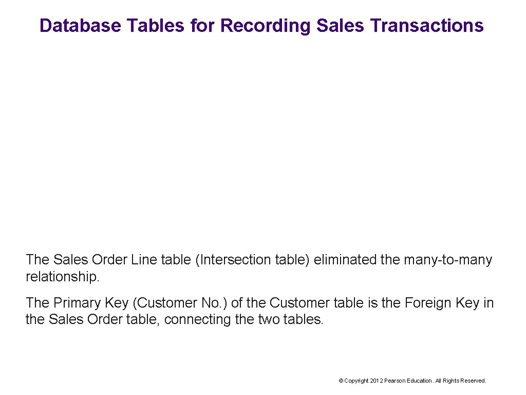Database Tables for Recording Sales Transactions The Sales Order Line table (Intersection table) eliminated