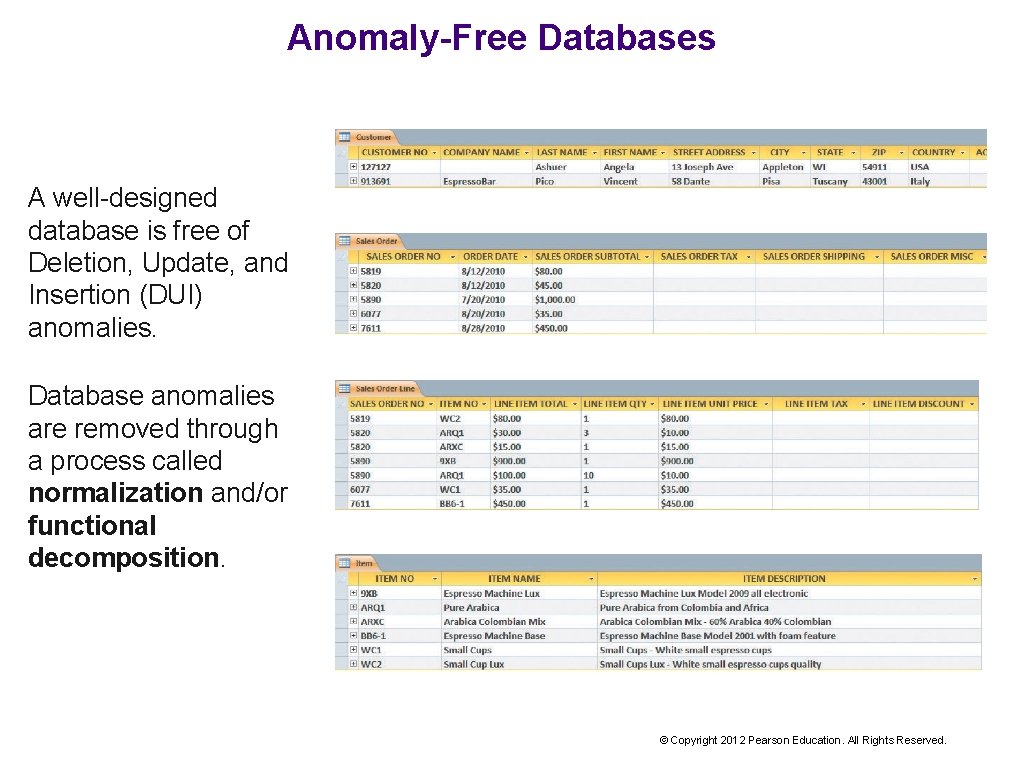 Anomaly-Free Databases A well-designed database is free of Deletion, Update, and Insertion (DUI) anomalies.