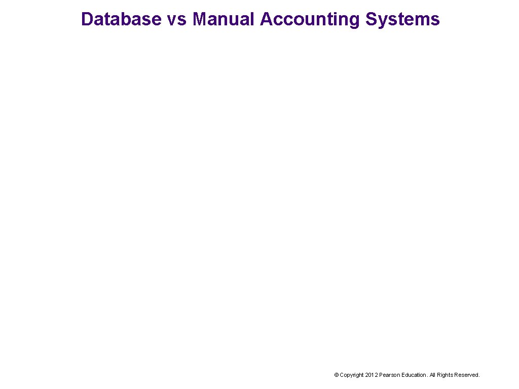 Database vs Manual Accounting Systems © Copyright 2012 Pearson Education. All Rights Reserved. 