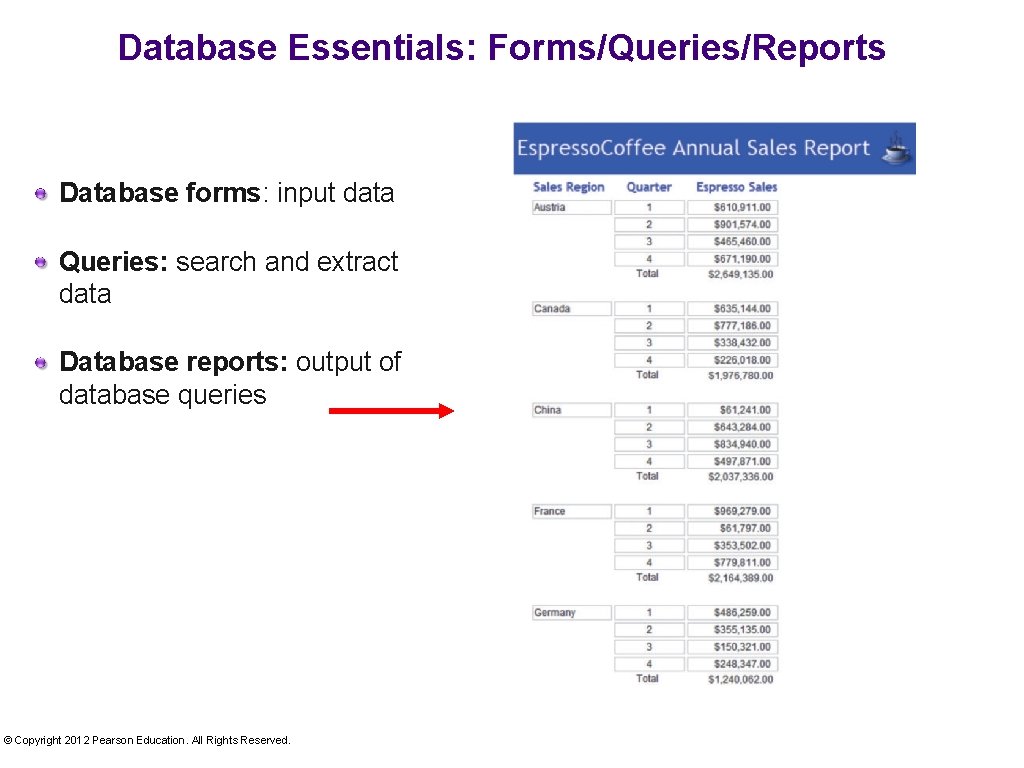 Database Essentials: Forms/Queries/Reports Database forms: input data Queries: search and extract data Database reports: