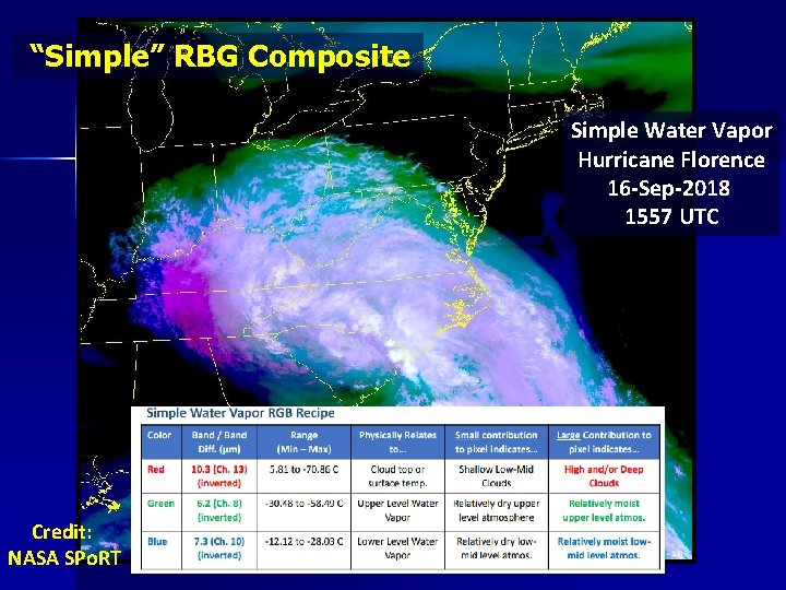“Simple” RBG Composite Simple Water Vapor Hurricane Florence 16 -Sep-2018 1557 UTC Credit: NASA