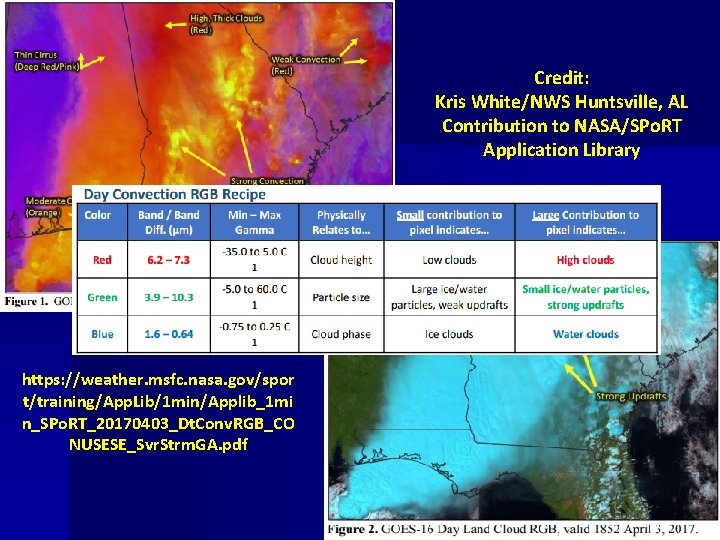 Credit: Kris White/NWS Huntsville, AL Contribution to NASA/SPo. RT Application Library https: //weather. msfc.