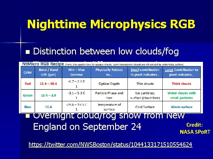 Nighttime Microphysics RGB Distinction between low clouds/fog n Two channel differences used n –