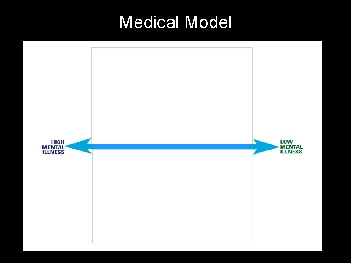 Medical Model dd Medical Model dd