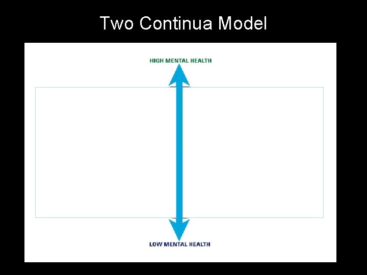 Two Continua Model Two Continua Model