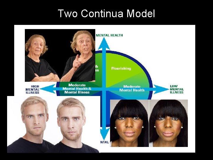 Two Continua Model Two Continua Model