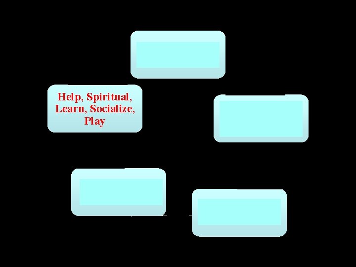 Positive Emotions Help, Spiritual, Learn, Socialize, Play ```````` ` Flourishing Mindful: Less Reactive dcccccc Positive Emotions Help, Spiritual, Learn, Socialize, Play ```````` ` Flourishing Mindful: Less Reactive dcccccc