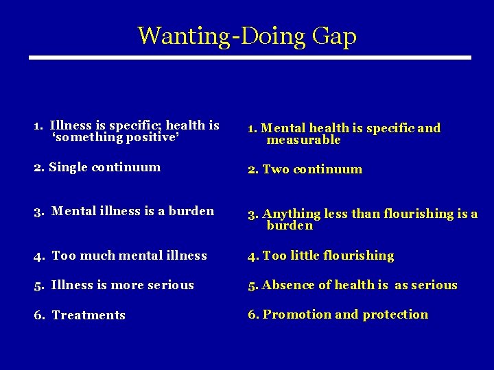 Wanting-Doing Gap 1. Illness is specific; health is ‘something positive’ 1. Mental health is Wanting-Doing Gap 1. Illness is specific; health is ‘something positive’ 1. Mental health is