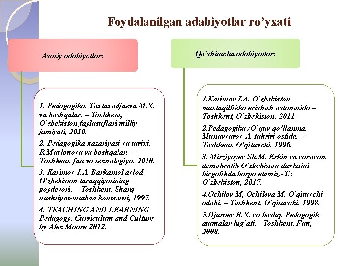 Foydalanilgan adabiyotlar ro’yxati Asosiy adabiyotlar: 1. Pedagogika. Toxtaxodjaeva M. X. va boshqalar. – Toshkent,
