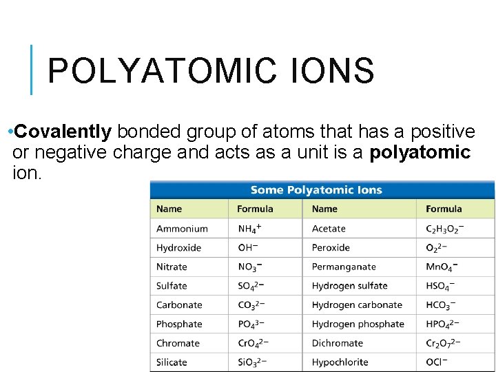 POLYATOMIC IONS • Covalently bonded group of atoms that has a positive or negative