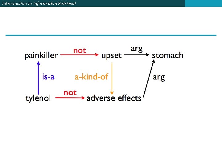 Introduction to Information Retrieval 