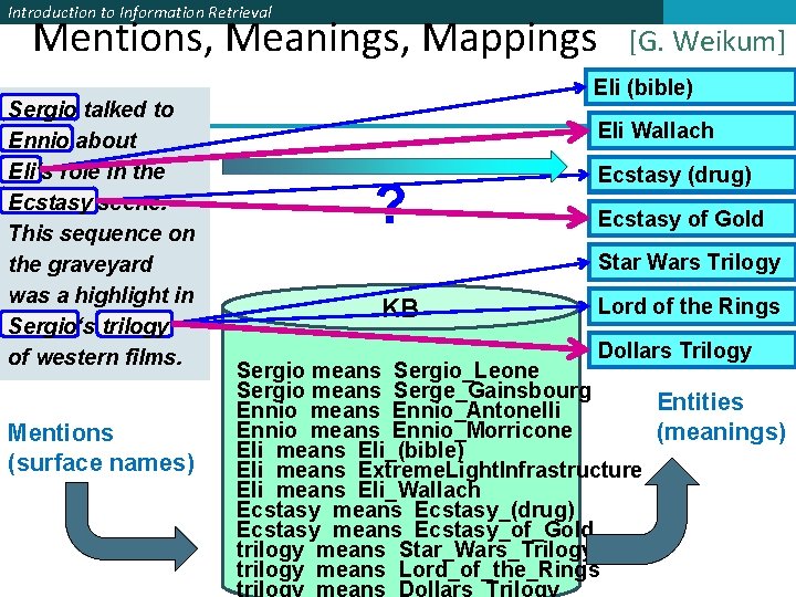 Introduction to Information Retrieval Mentions, Meanings, Mappings Sergio talked to Ennio about Eli‘s role