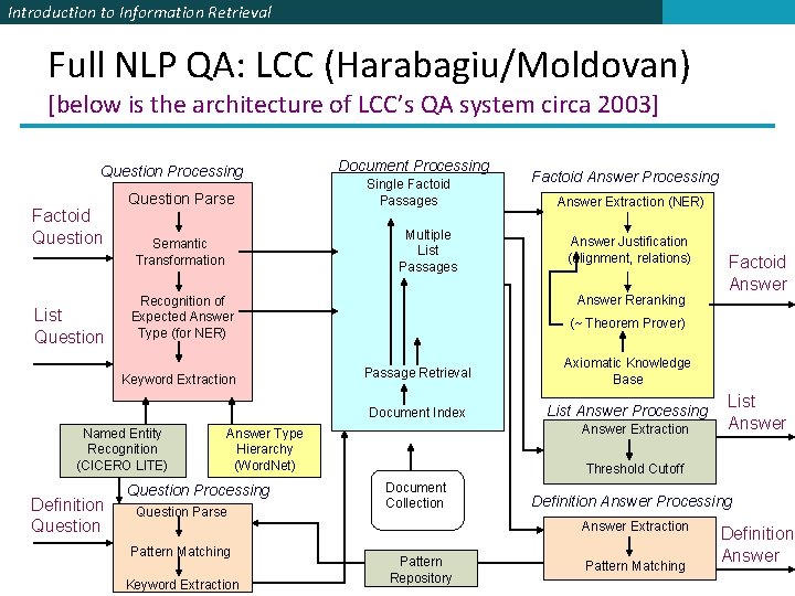 Introduction to Information Retrieval Full NLP QA: LCC (Harabagiu/Moldovan) [below is the architecture of