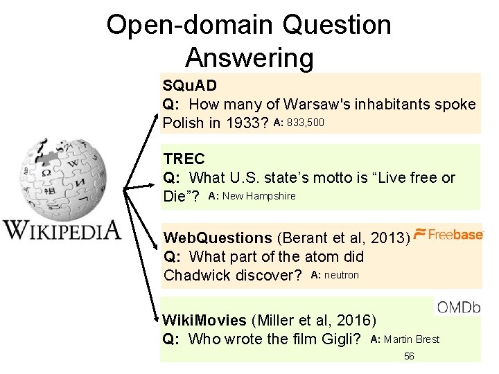 Open-domain Question Answering SQu. AD Q: How many of Warsaw's inhabitants spoke Polish in