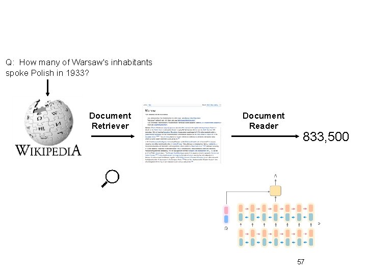 Q: How many of Warsaw's inhabitants spoke Polish in 1933? Document Retriever Document Reader