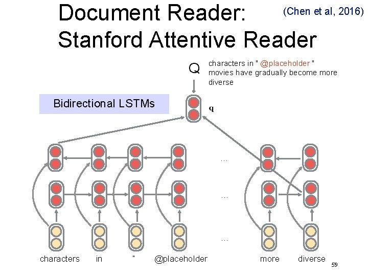 Document Reader: (Chen et al, 2016) Stanford Attentive Reader Q characters in " @placeholder