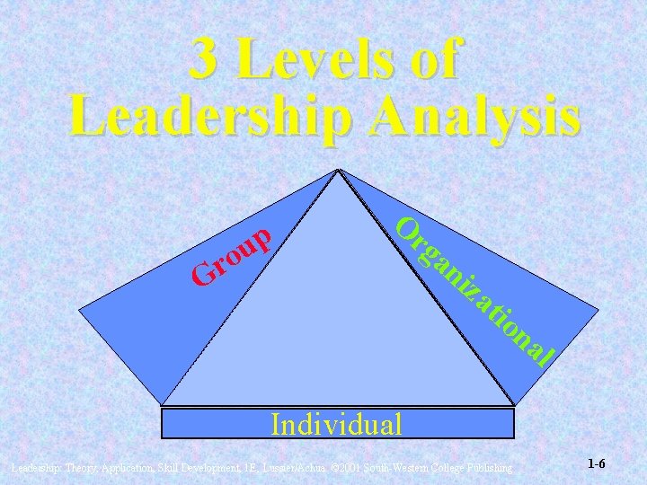 3 Levels of Leadership Analysis p u o r G O rg an iza 3 Levels of Leadership Analysis p u o r G O rg an iza