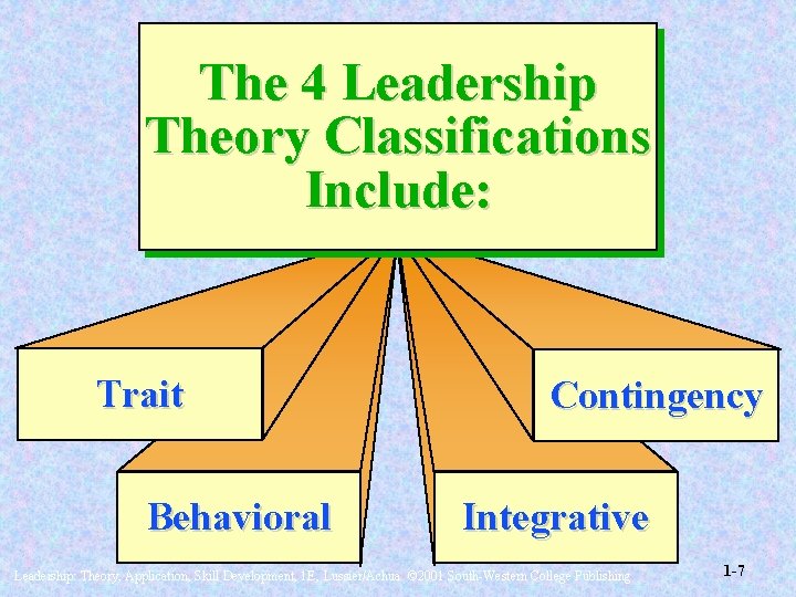 The 4 Leadership Theory Classifications Include: Trait Behavioral Contingency Integrative Leadership: Theory, Application, Skill The 4 Leadership Theory Classifications Include: Trait Behavioral Contingency Integrative Leadership: Theory, Application, Skill