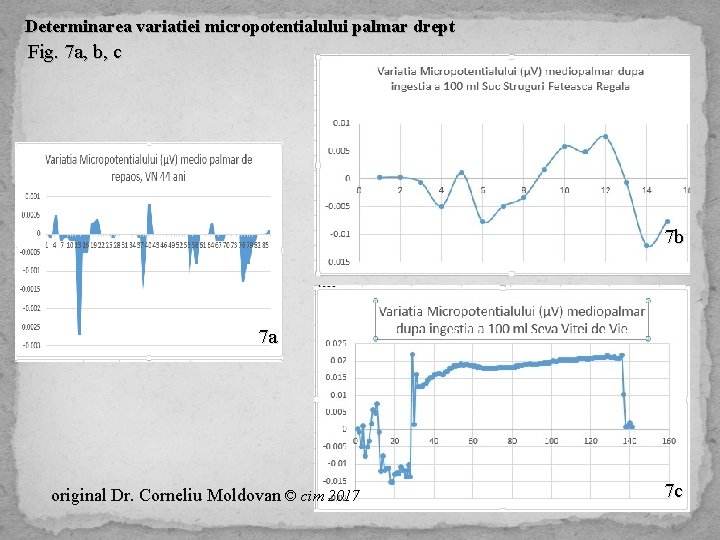 Determinarea variatiei micropotentialului palmar drept Fig. 7 a, b, c 7 b 7 a
