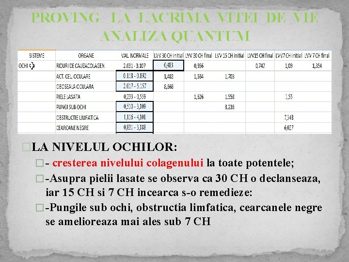 PROVING LA LACRIMA VITEI DE VIE ANALIZA QUANTUM �LA NIVELUL OCHILOR: � - cresterea