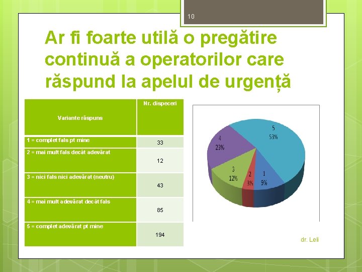 10 Ar fi foarte utilă o pregătire continuă a operatorilor care răspund la apelul