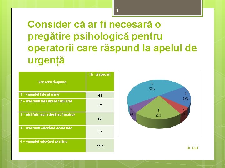 11 Consider că ar fi necesară o pregătire psihologică pentru operatorii care răspund la