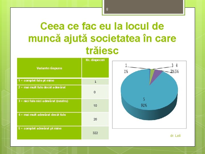 8 Ceea ce fac eu la locul de muncă ajută societatea în care trăiesc