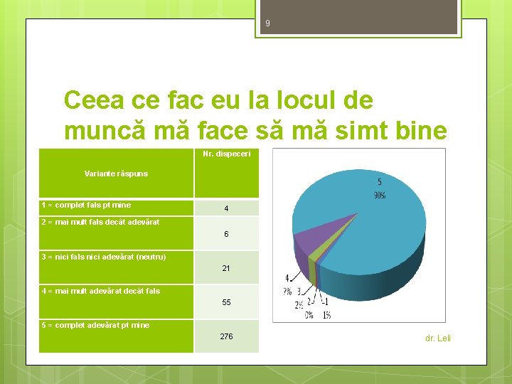 9 Ceea ce fac eu la locul de muncă mă face să mă simt