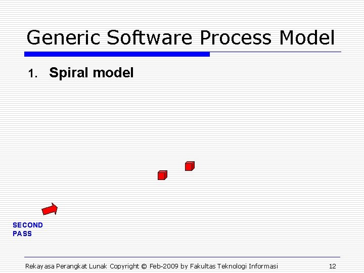 Generic Software Process Model 1. Spiral model SECOND PASS Rekayasa Perangkat Lunak Copyright ©