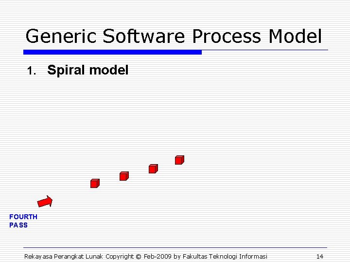 Generic Software Process Model 1. Spiral model FOURTH PASS Rekayasa Perangkat Lunak Copyright ©