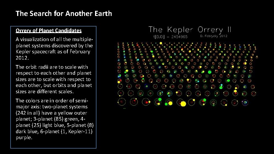 The Search for Another Earth Orrery of Planet Candidates A visualization of all the