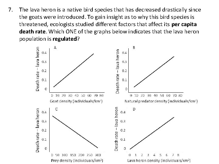 7. The lava heron is a native bird species that has decreased drastically since