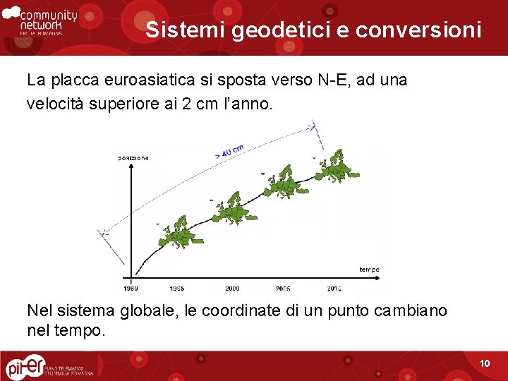 Sistemi geodetici e conversioni La placca euroasiatica si sposta verso N-E, ad una velocità