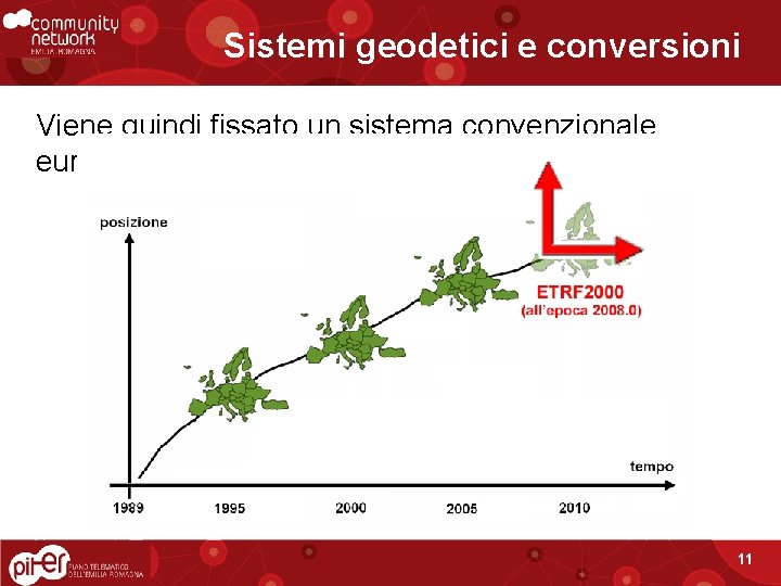 Sistemi geodetici e conversioni Viene quindi fissato un sistema convenzionale europeo ad una certa