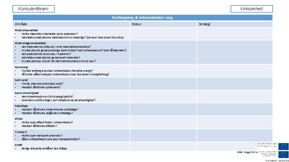 Konsulentteam Virksomhed Kortlægning af virksomheden i dag Område Status Strategi Materialesundhed • Hvilke materialer