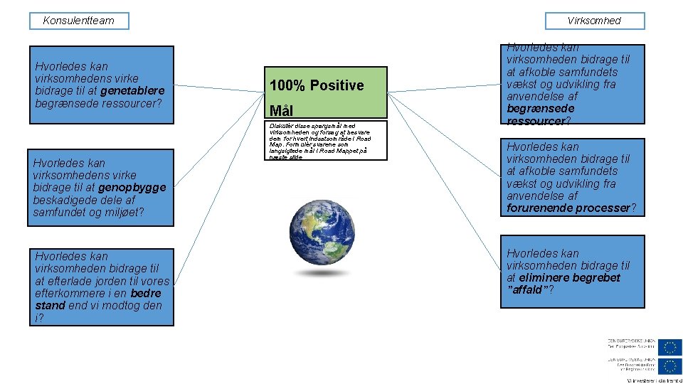 Konsulentteam Hvorledes kan virksomhedens virke bidrage til at genetablere begrænsede ressourcer? Hvorledes kan virksomhedens