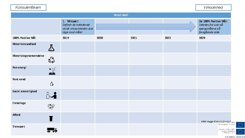 Konsulentteam Virksomhed ROAD MAP 1. Milepæl: Definér de indledende skridt virksomheden skal tage mod