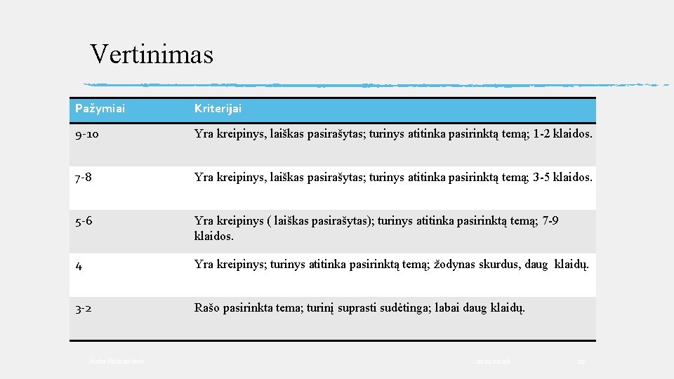 Vertinimas Pažymiai Kriterijai 9 -10 Yra kreipinys, laiškas pasirašytas; turinys atitinka pasirinktą temą; 1