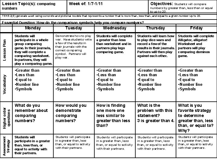 Lesson Topic(s): comparing Week of: 1/7 -1/11 Objectives: Students will compare numbers by greater