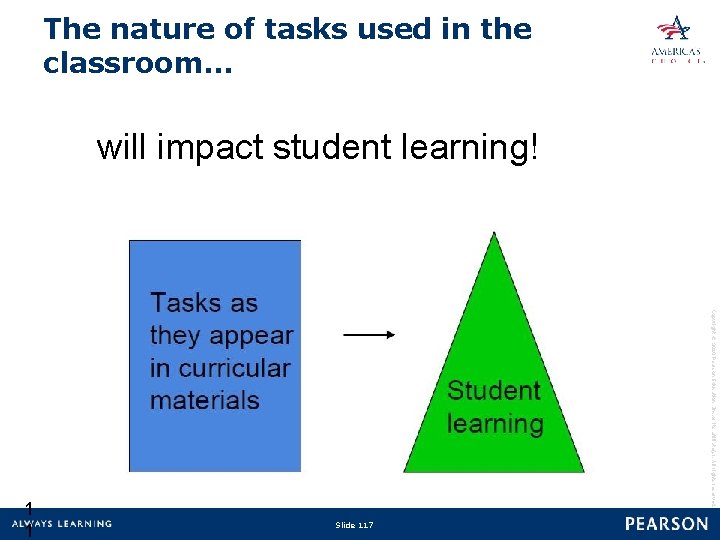 The nature of tasks used in the classroom… will impact student learning! Copyright ©