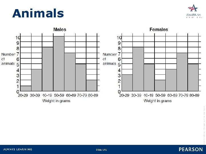 Animals Copyright © 2010 Pearson Education, Inc. or its affiliate(s). All rights reserved. Slide