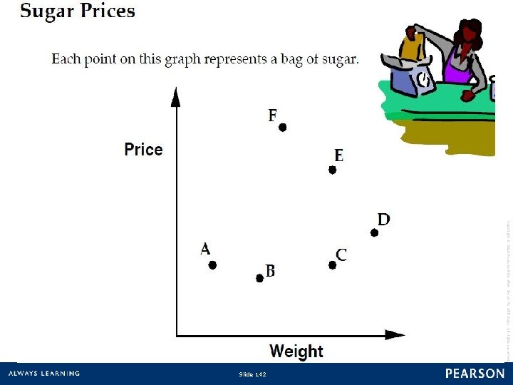 Copyright © 2010 Pearson Education, Inc. or its affiliate(s). All rights reserved. Slide 142