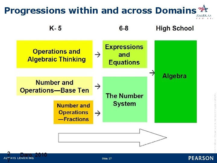 Progressions within and across Domains Copyright © 2010 Pearson Education, Inc. or its affiliate(s).