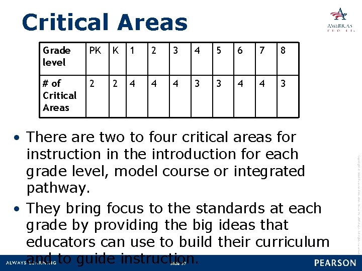 Critical Areas Grade level PK K 1 2 3 4 5 6 7 8