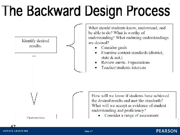 Copyright © 2010 Pearson Education, Inc. or its affiliate(s). All rights reserved. 47 Slide