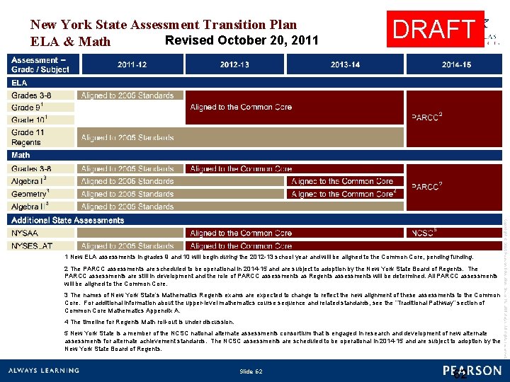 New York State Assessment Transition Plan Revised October 20, 2011 ELA & Math DRAFT
