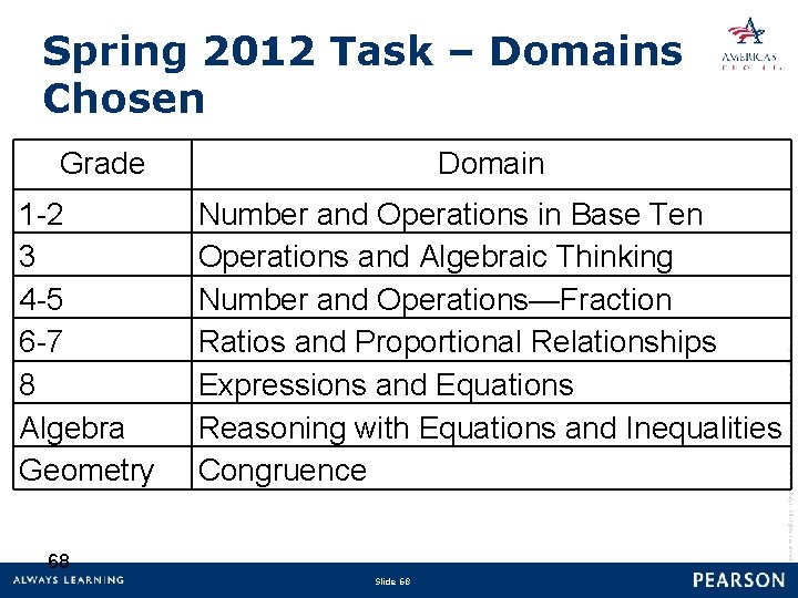 Spring 2012 Task – Domains Chosen Grade Number and Operations in Base Ten Operations